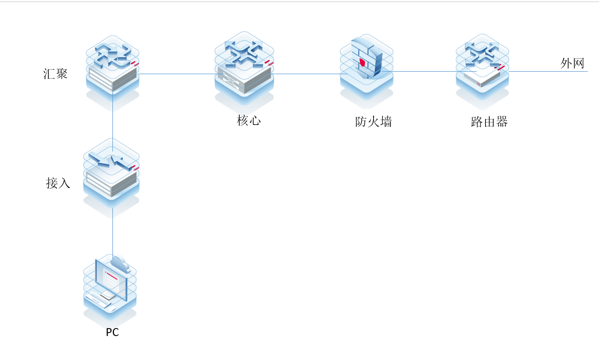 无感知认证成功后异常掉线排查SOP