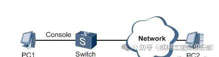 华为、H3C、锐捷交换机开启Telnet/SSH远程管理大总结，太实用了