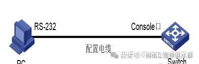 华为、H3C、锐捷交换机开启Telnet/SSH远程管理大总结，太实用了