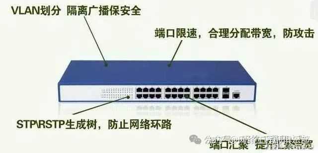 交换机一个端口如何实现通过多个vlan?