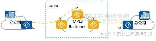 VPN(虚拟专用网)使用大全,入门到实战全攻略,迟早用得上!