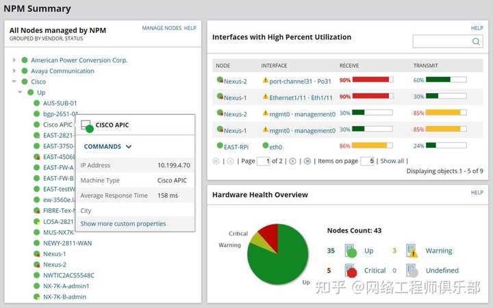 网络监控工具的类型有哪些？