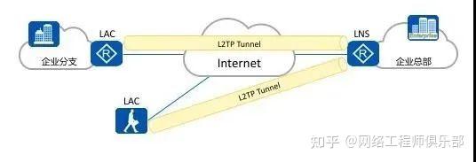 VPN(虚拟专用网)使用大全,入门到实战全攻略,迟早用得上!