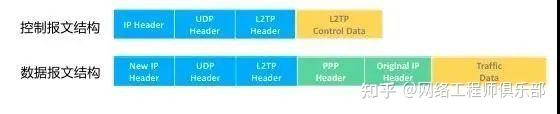 VPN(虚拟专用网)使用大全,入门到实战全攻略,迟早用得上!