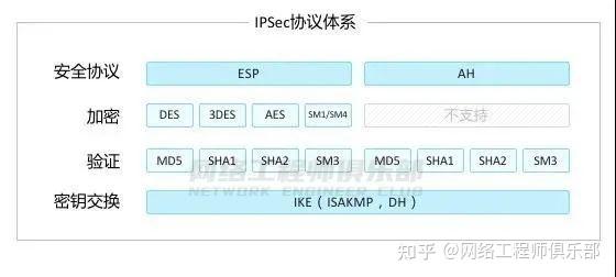 VPN(虚拟专用网)使用大全,入门到实战全攻略,迟早用得上!