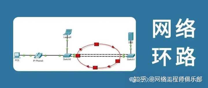 二层网络中的环路是怎么产生的？