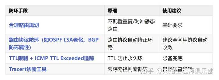 二层网络中的环路是怎么产生的？