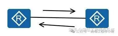 二层网络中的环路是怎么产生的?