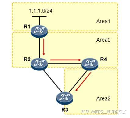 全网最细!拆解OSPF防环底层逻辑,网工看完直呼内行!