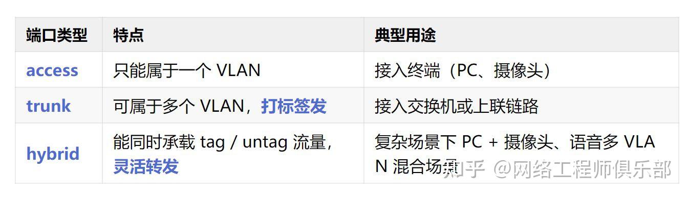 主机互通背后细节全解析:交换机端口到底咋配?ARP到底咋转发?