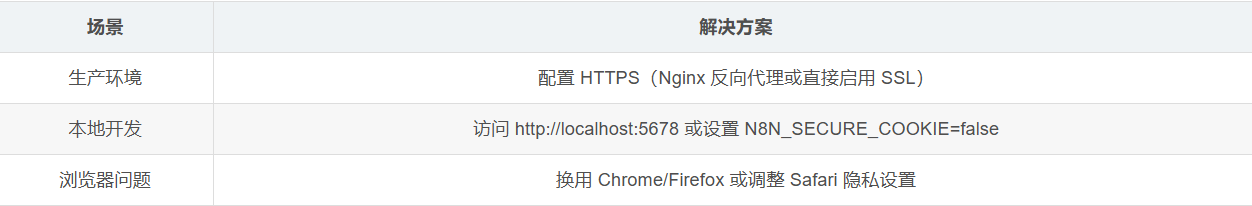 Linux本地安装N8N,一路解决各种问题