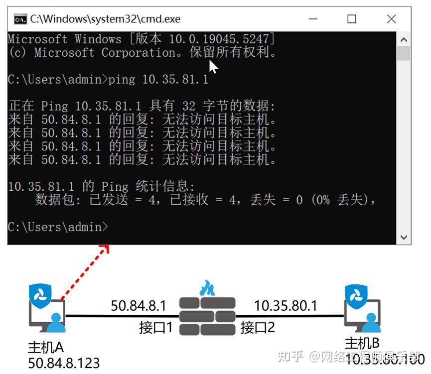 懂Ping的不稀奇，能玩转这5个场景的才叫高手