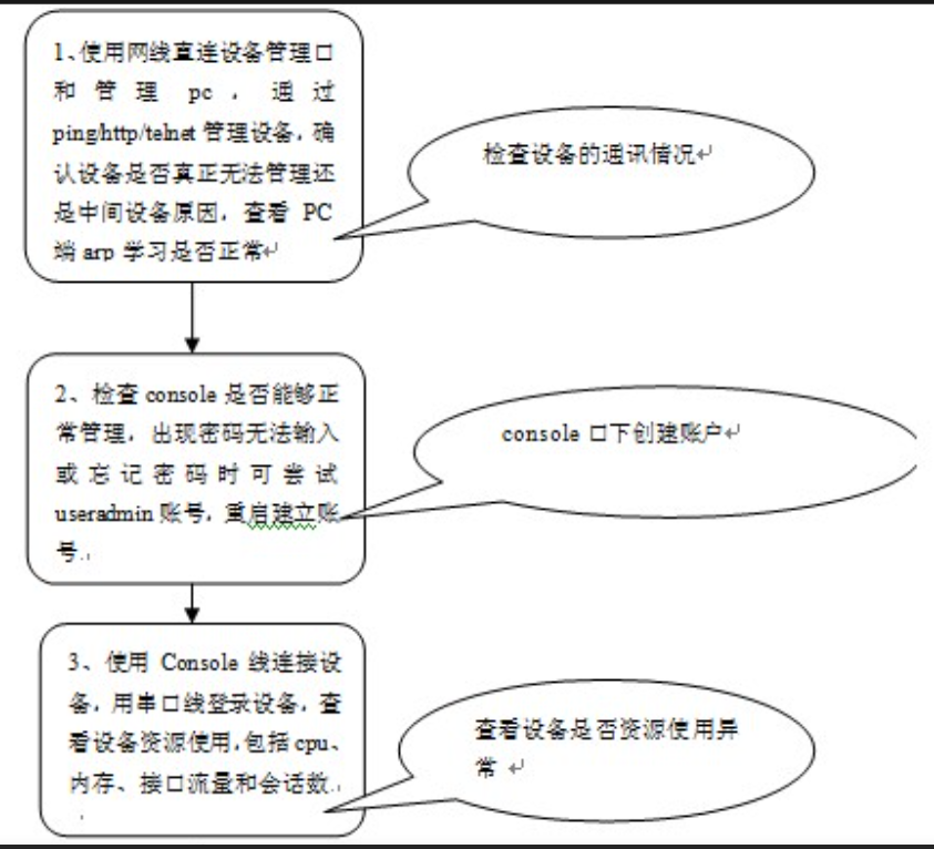 【WALL1600 下一代防火墙】设备使用中出现挂死现象，串口有响应，但是输入密码总是提示错误（或遗忘密码）