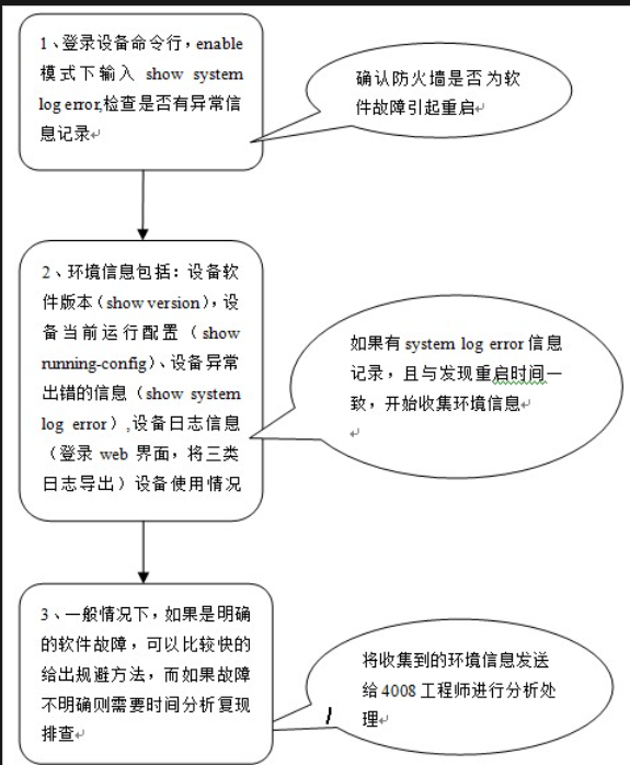 【WALL1600 下一代防火墙】设备出现不定时自动重启（有异常信息记录)