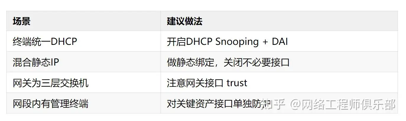 新手求解,TP的网管交换机如何配置vlan?