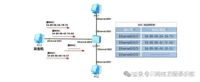 交换机怎么审计MAC地址？