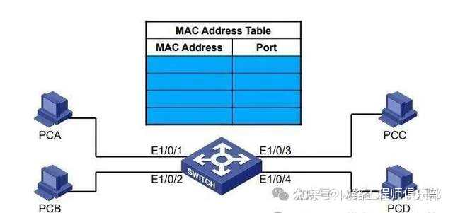 交换机怎么审计MAC地址？