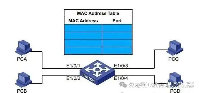 交换机怎么审计MAC地址？