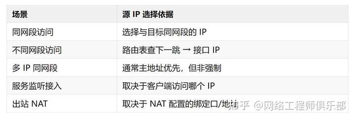 一台主机能否设置2个IP地址？