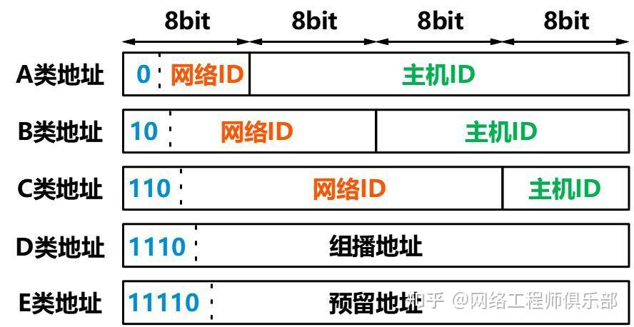 子网掩码怎么算？一张图学会子网划分