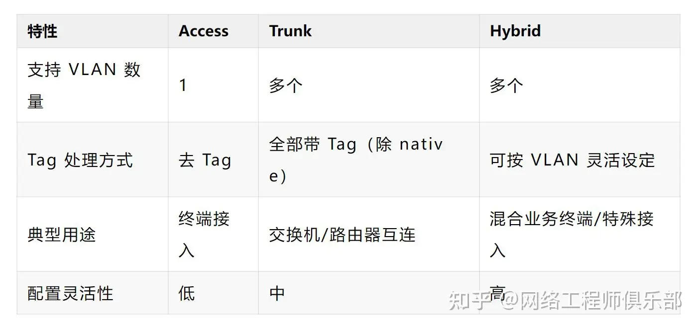 为啥都说交换机trunk接口不要透传vlan1~？