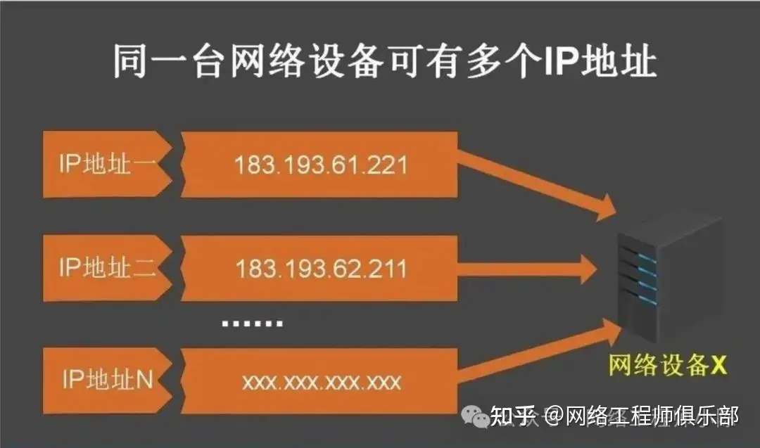 一台主机能否设置2个IP地址?