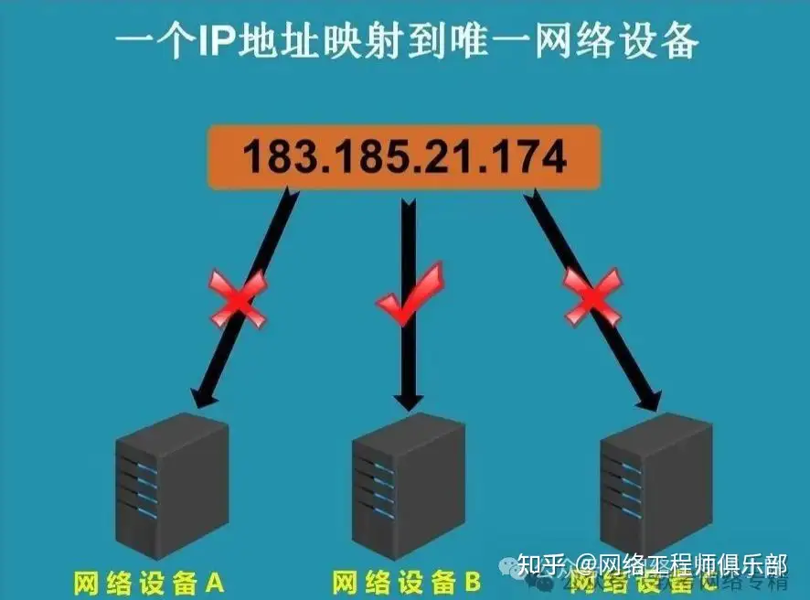 一台主机能否设置2个IP地址?