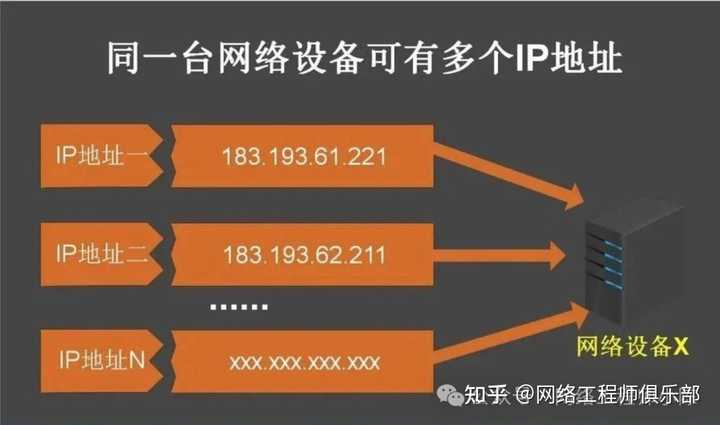 一台主机能否设置2个IP地址？