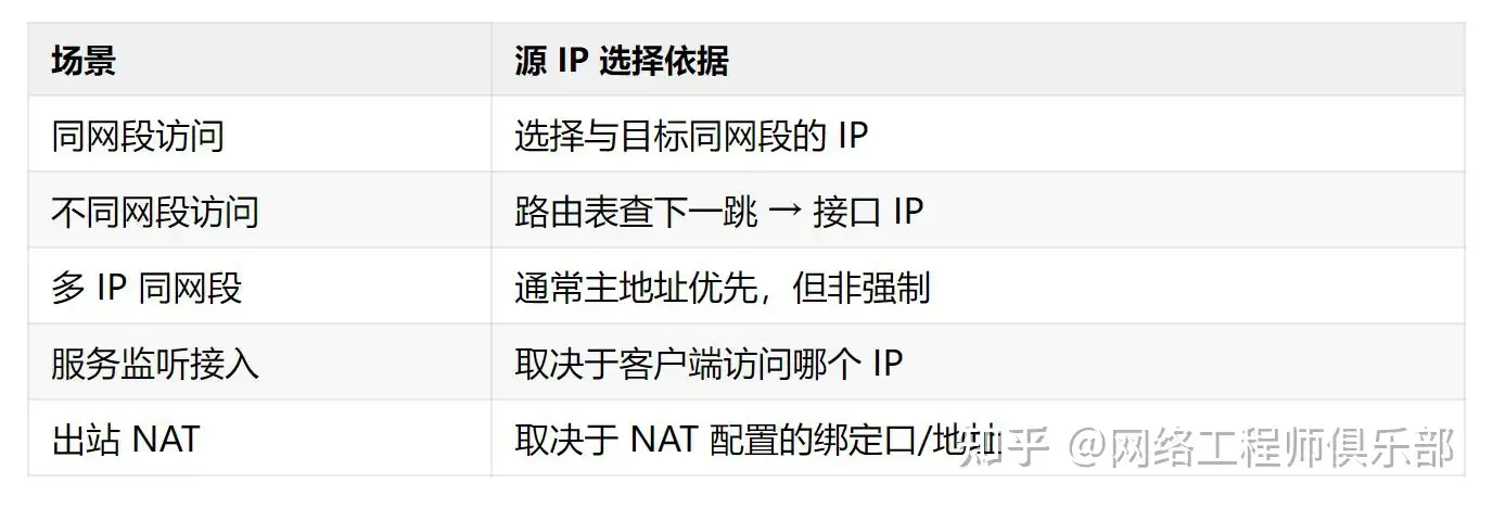 一台主机能否设置2个IP地址?