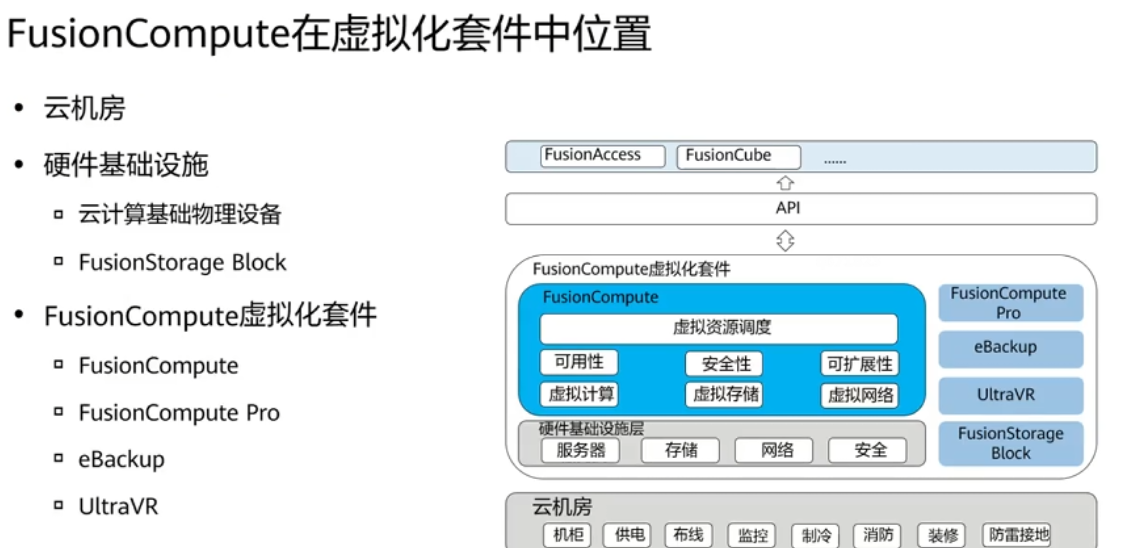 华为 Fusion Compute 虚拟化套件：虚拟化解决方案解析