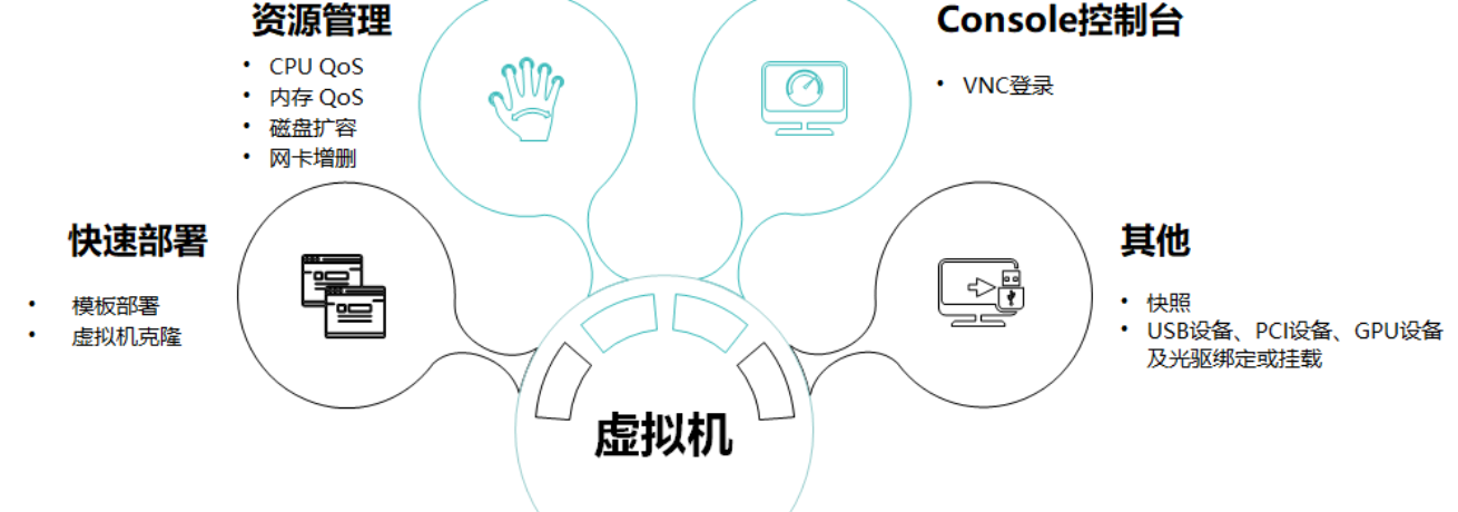 虚拟化特性（二）华为虚拟化产品特性