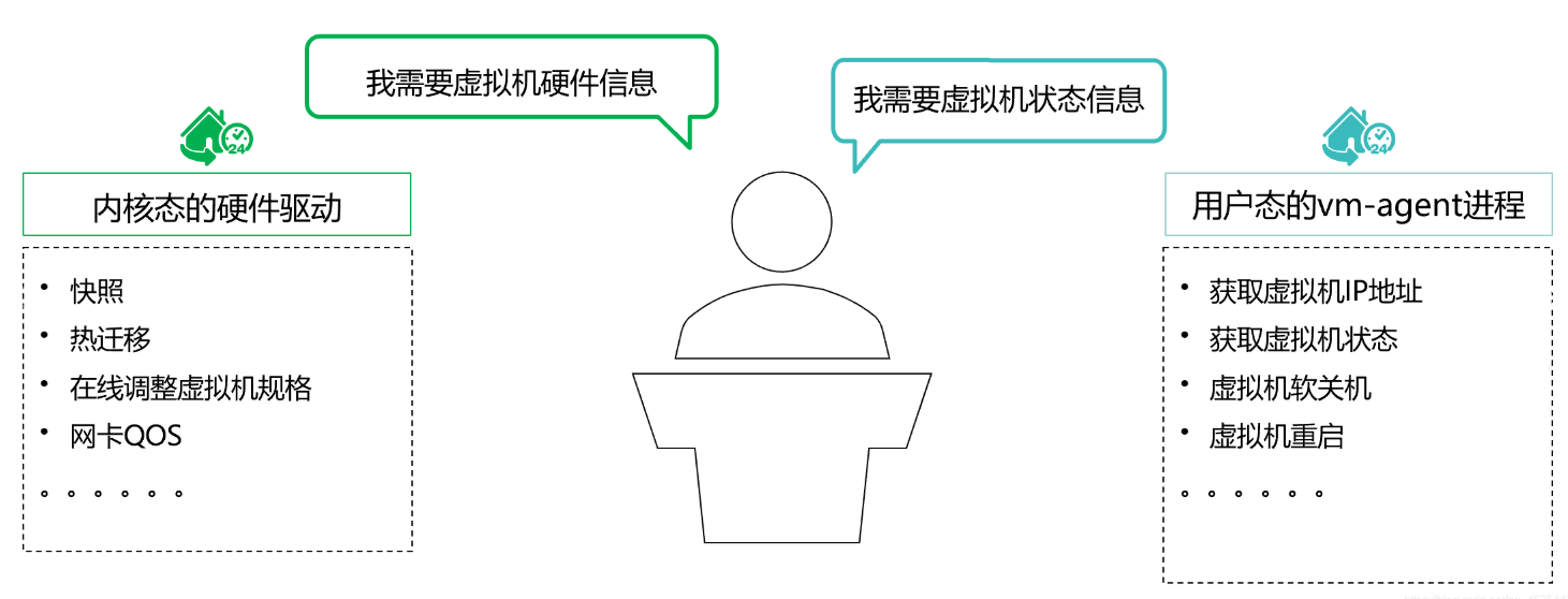 虚拟化特性（二）华为虚拟化产品特性