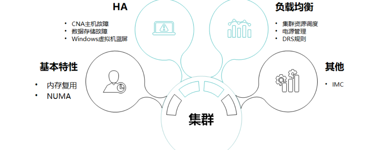 虚拟化特性（二）华为虚拟化产品特性