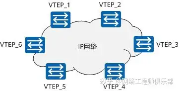 什么是VXLAN?为什么需要VXLAN?