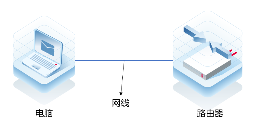 RG RSR非全新设备无法登陆web排查步骤