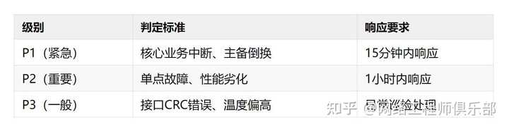 什么网管软件可以做到全面监控网路设备状态？