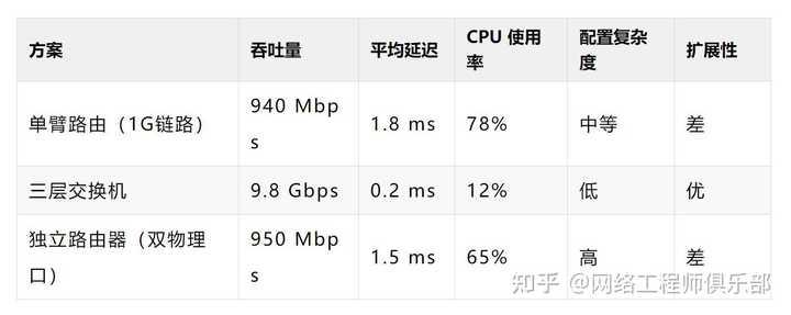家用路由器如何跨vlan通讯?