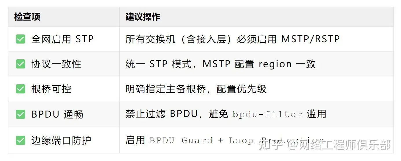 PPP协议为什么存在环路?只有两端直连这种环路吗?