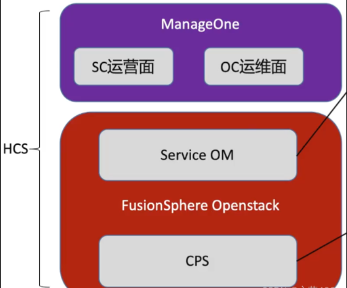 华为HuaweiCloudStack（一）介绍与架构