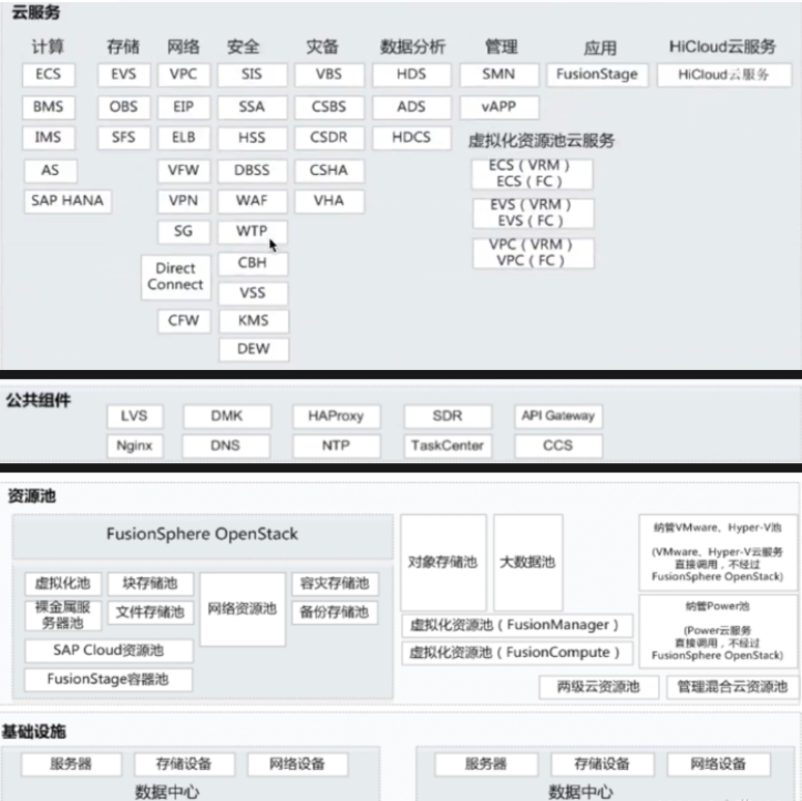 华为HuaweiCloudStack（一）介绍与架构