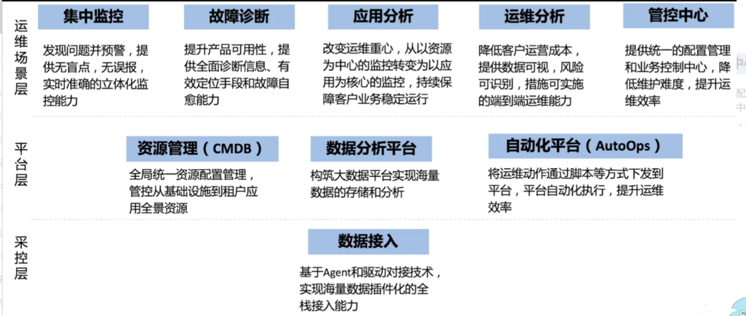 华为HuaweiCloudStack（一）介绍与架构
