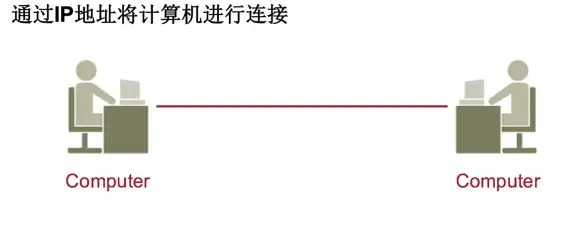 成为一名网络工程师需要学习那些知识?
