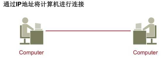成为一名网络工程师需要学习那些知识？