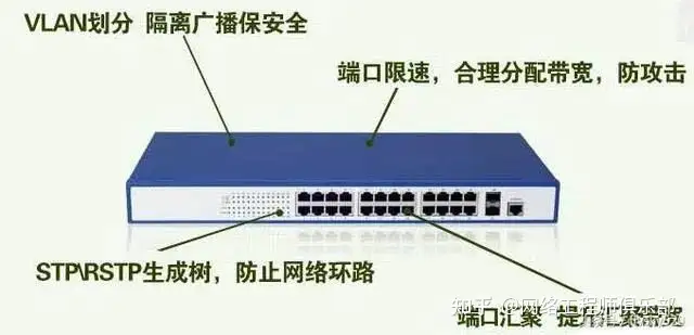 成为一名网络工程师需要学习那些知识?