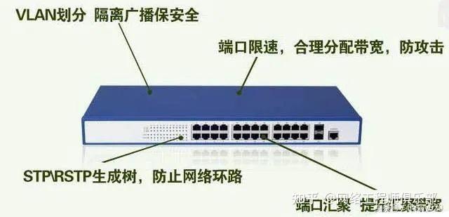 网工的20个核心概念：懂了这些才算入门