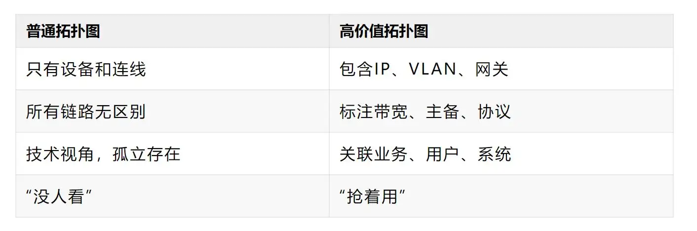 如下拓扑图如何配置呢？
