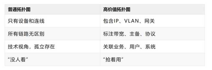 如下拓扑图如何配置呢？