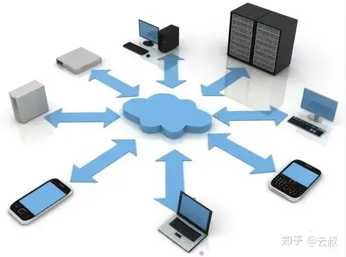 网络运维有哪些必备软件和工具?