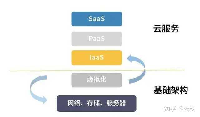 网络运维有哪些必备软件和工具?