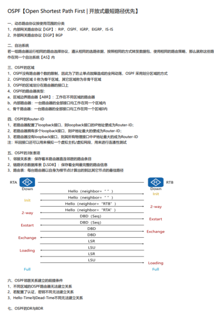 OSPF内容回顾